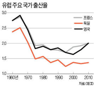 [경제사상사 여행] "출산은 '노후 보상 기대-양육비용' 비교해 선택하는 행위"