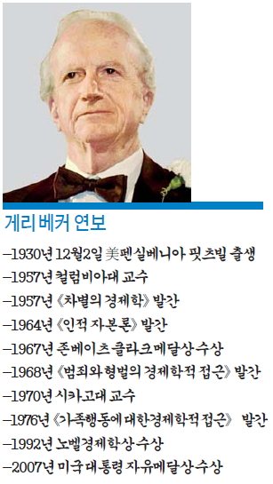 [경제사상사 여행] "출산은 '노후 보상 기대-양육비용' 비교해 선택하는 행위"