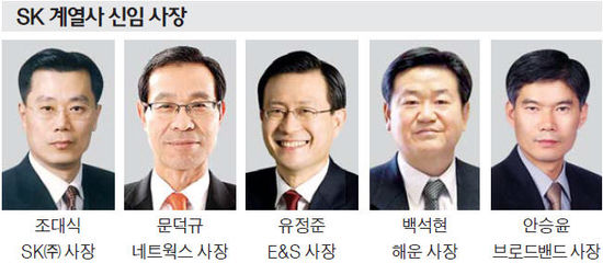 '전략' 하성민 '커뮤니케이션' 김영태…SK '6인 위원장' 체제로 위기 돌파