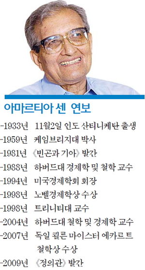 [경제사상사 여행] "잘못된 분배가 빈곤 낳아"…'개발독재' 리콴유와 열띤 논쟁