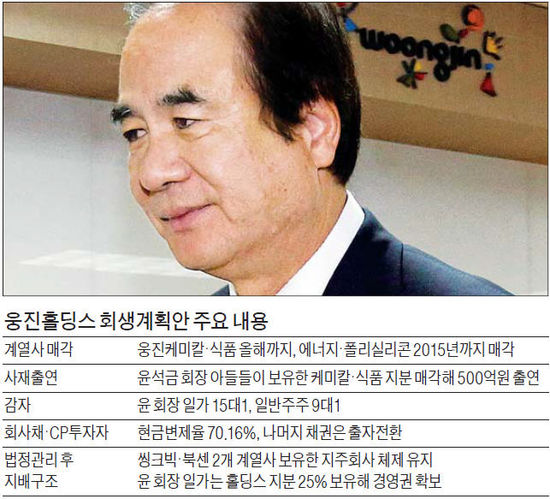 출판만 남는 웅진…33년전 '원점'으로