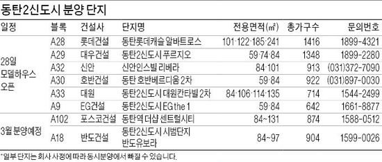 청약의 불 다시 뜨거워지나…실수요자, 동탄2신도시 '주목'