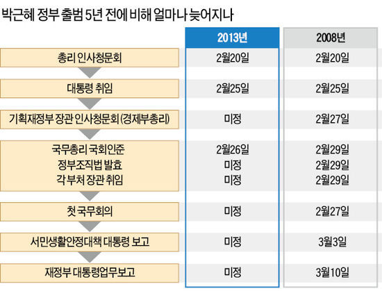 재정부 세종청사 사실상 '개점 휴업'…과장 1명이 '물가 총괄'