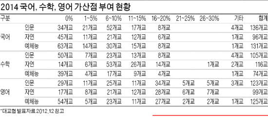 [Cover Story] 달라진 2014 수능…적을 알고 나를 알면~