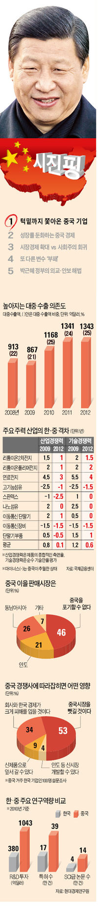 中서 '사장님' 대접받던 한국인, 이젠 봉급받는 乙로