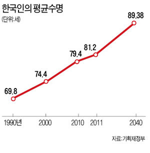 자녀교육비, 소득의 20% 넘기지 말아야…중학교 보내기 전에 노후대책 시작해라