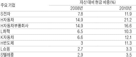 [논술 기출문제 풀이]  Smart한 논술의 법칙 <51> 사고의 과정을 보여주는 게 논술!