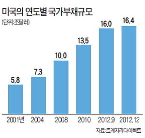 [Global Issue] '시퀘스터' 발동된 미국…눈치보는 세계경제