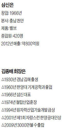 83세에 현장 누비는 밸브 국산화 산 증인…"웨스팅하우스도 뚫었죠"