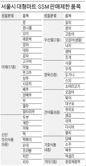 [Focus] 대형마트는 배추·갈치·두부 못판다?…소비자 권익은?