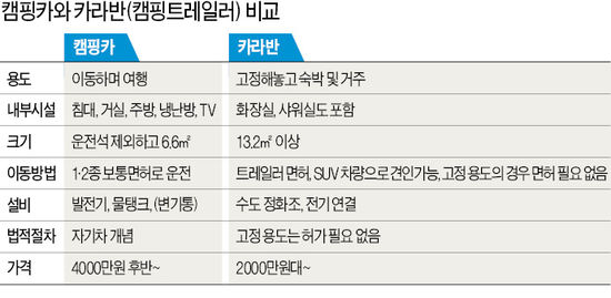 아빠 어디가~자!…'달리는 별장' 캠핑카의 모든 것