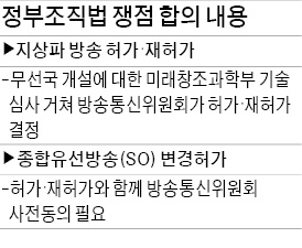 여야, 정부조직법 심야 타결…22일 본회의 처리, 새정부 출범 25일만에 가까스로 정상화