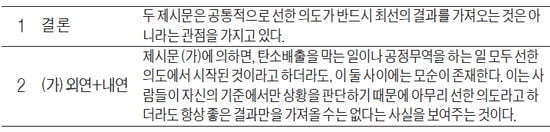 [생글 논술 첨삭노트] <139> 논술 기본 유형 (1) 공통점 찾기 실전 훈련