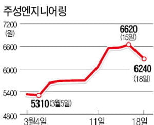 [Focus] '황철주 딜레마'…평생 일군 기업 팔아야 공직자된다?