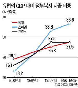 [경제사상사 여행] "취약계층은 정부가 돌봐야"…美 '버핏세' 추진 근거돼