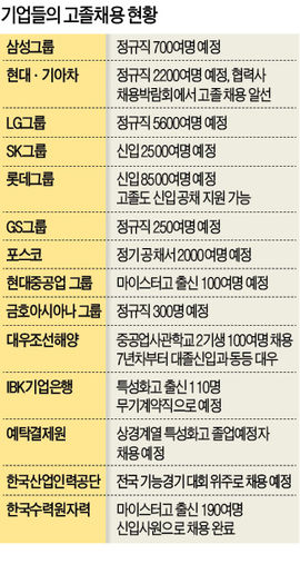 "스펙보다 일할 인재 찾자" 현대·기아차 올 2200여명 선발