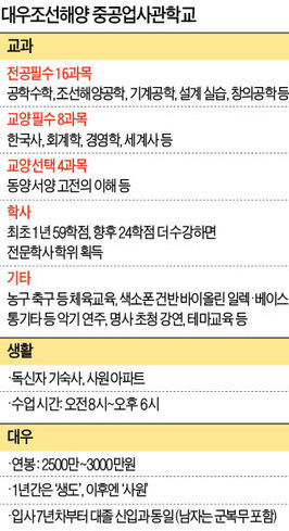 대우조선해양 중공업사관학교, "문사철부터 바이올린까지 대학 교양 多 배우죠"