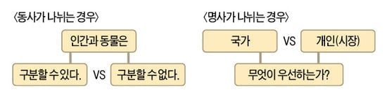 [생글 논술 첨삭노트] <140> 논술 기본 유형 (2)  비교하기 유형