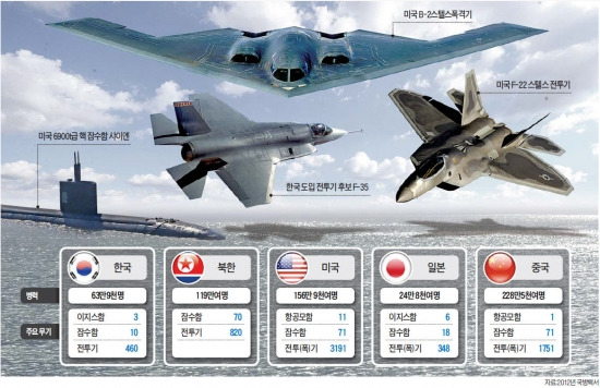 샤이엔·B-2·F-22  총출동…첨단무기 전시장 된 한반도