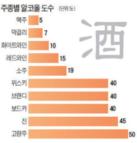 [맞짱 토론] 알코올 도수 30도 이상 술에 건강증진부담금 부과 논란