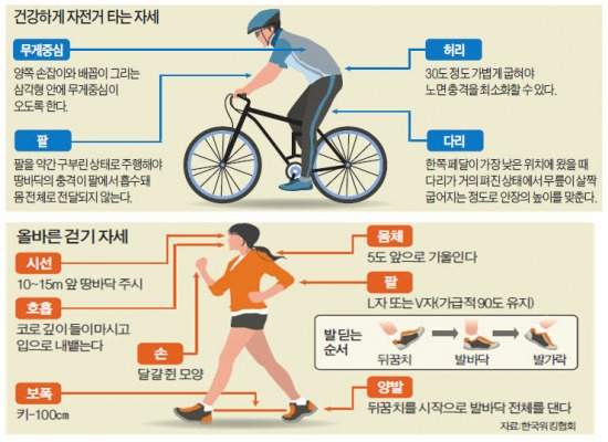 당뇨엔 조깅, 고지혈증엔 수영…'운동궁합' 따로 있어요