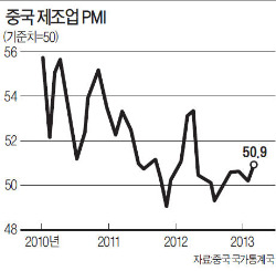 [한상춘의  국제경제읽기] '제조업 르네상스' 시대…굴뚝 산업 부활하나?