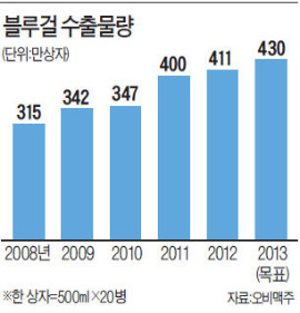 한국서 "맛 없다"는 국산맥주 홍콩선 1위