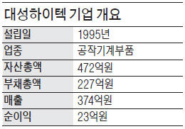 [마켓인사이트] 중견 공작기계업체 대성하이텍, 2015년 상장 추진