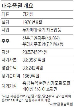 [마켓인사이트] 산업銀, 대우증권 매각땐 증권업계 '지각변동'…KB금융·MBK·보고펀드 인수 후보 거론