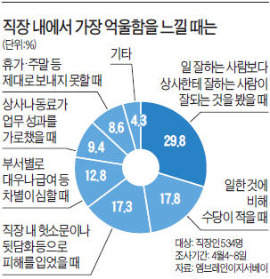 [金과장 & 李대리] 일 잘하면 뭐하나…"아부한 사람 잘되면 가장 억울해"