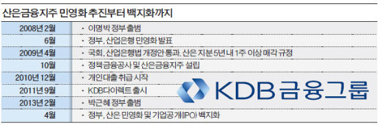 [산은지주, 금융자회사 매각] "5년간 세금 낭비·허송세월…관료·정치권·노조 모두 책임"