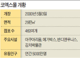 현대百-무협 '27년 전 계약' 놓고 법정공방