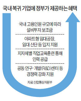 신발·전자부품 등 10개社 국내로 'U턴'…"中 인건비 올라 FTA효과 보는게 유리"