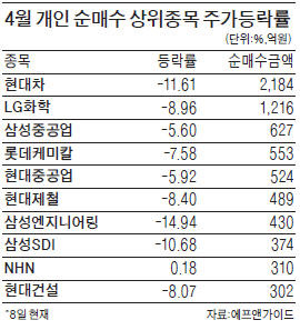 '4월의 법칙' 정설로 굳어지나