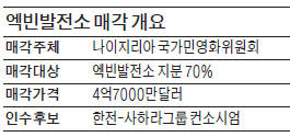 [마켓인사이트] 한전, 해외발전소 인수하나