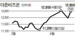 외국인·기관 러브콜에 더존비즈온 '방긋'