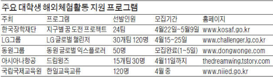 "세계 누비며 글로벌 리더의 꿈 키워라"