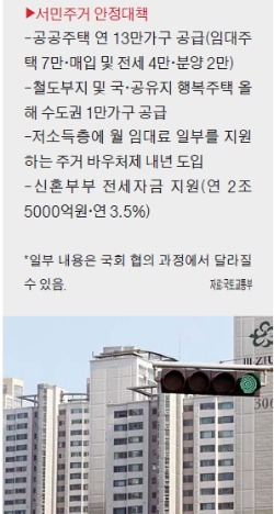 [Real Estate] '4·1 부동산대책'…주택시장 봄바람 부나