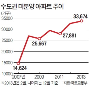 [Real Estate] 고양 삼송지구·송도국제도시, 교통 개선·생활여건 '쾌적'