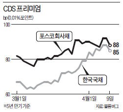 [마켓인사이트] 北 리스크에 '부도보험' 출시 잇따라