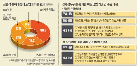 대기업들 "단가 협의 안되면 결국 해외조달"