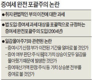 "과거 일감 몰아주기도 과세하라"