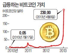 상상력으로 만든 시장…해외 창조경제 3제, 콜라 유통망 타고 아프리카 구호품 간다