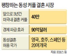 상상력으로 만든 시장…해외 창조경제 3제, 콜라 유통망 타고 아프리카 구호품 간다