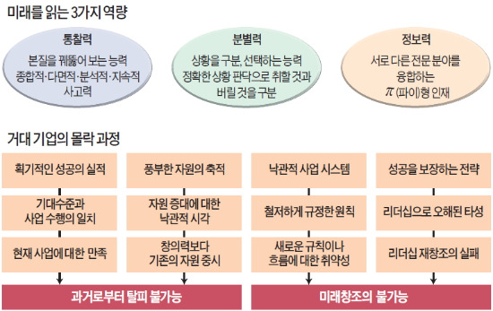 융·복합시대 대응…전공외 분야 공부통해 사고 유연성 키워야