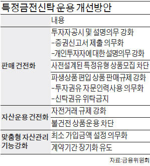 은행서 ELS 가입 까다로워지고 PEF는 대출성격 투자 못한다