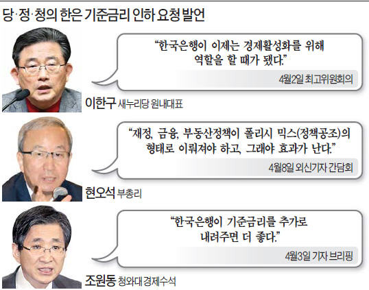 [기준금리 동결] "비둘기 김중수가 매로 돌변"…한은총재 vs 새 경제팀 '정권 초 갈등' 되풀이