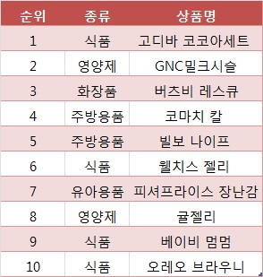 [장기불황, 쇼핑 국경 무너뜨렸다 2] 해외 직구,  얼마나 싼지 봤더니