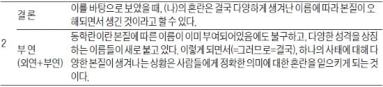 [생글 논술 첨삭노트] <142> 논술 기본 유형 (4) 설명하기 유형 (Ⅱ)