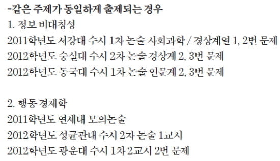 [논술 기출문제 풀이] Smart한 논술의 법칙 <56· 끝> 수시 합격의 길은 올바른 방식으로 논술하기